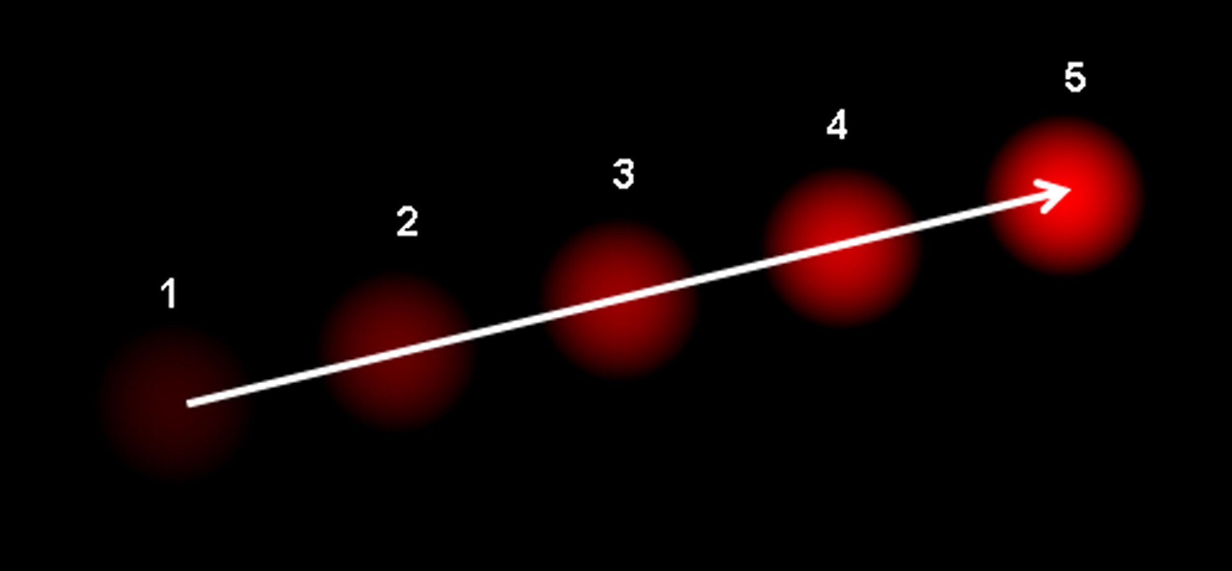 Optical Flow