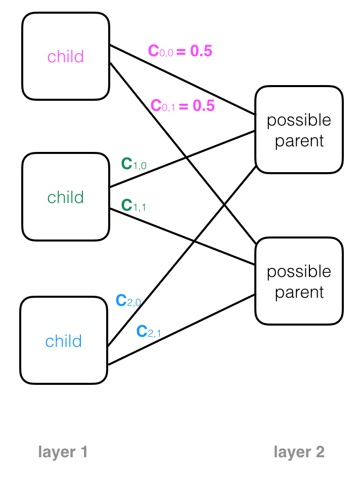 coupling-coefficient